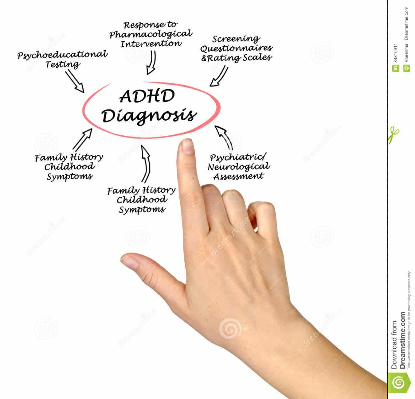 ADHD Diagnosis stock image. Image of intervention, behavior