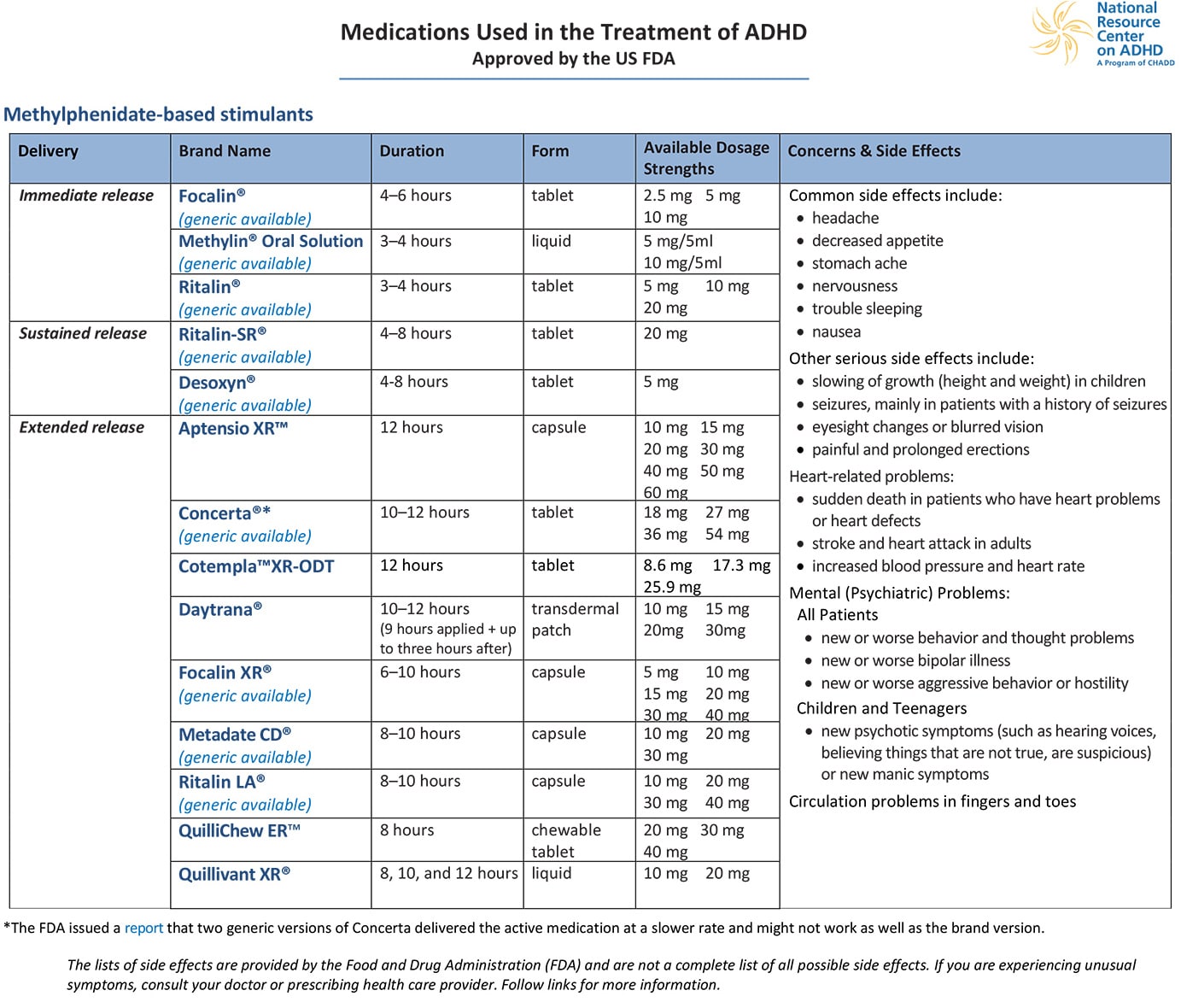 Adhd Medication List