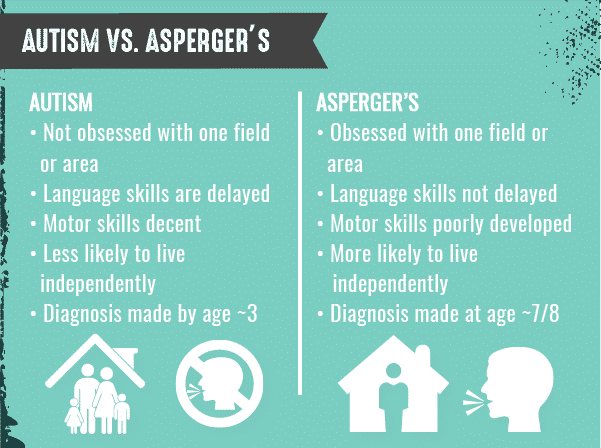 Aspergers Vs Autism / Autism And Asperger