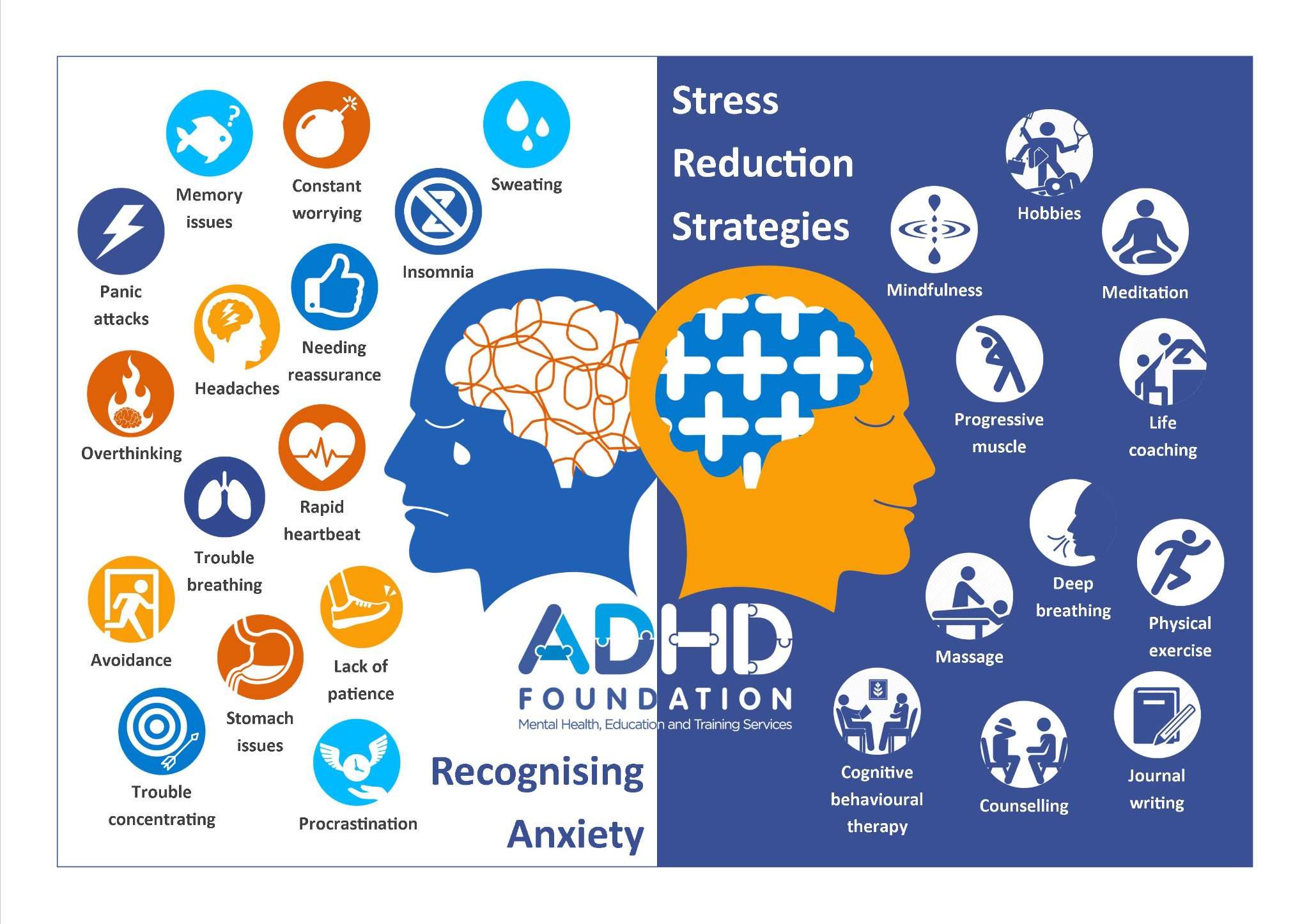 Attention deficit hyperactivity disorder (ADHD)