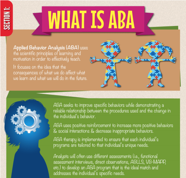 Autism: ABA Therapy, Applied Behavior Analysis, Getting the Facts