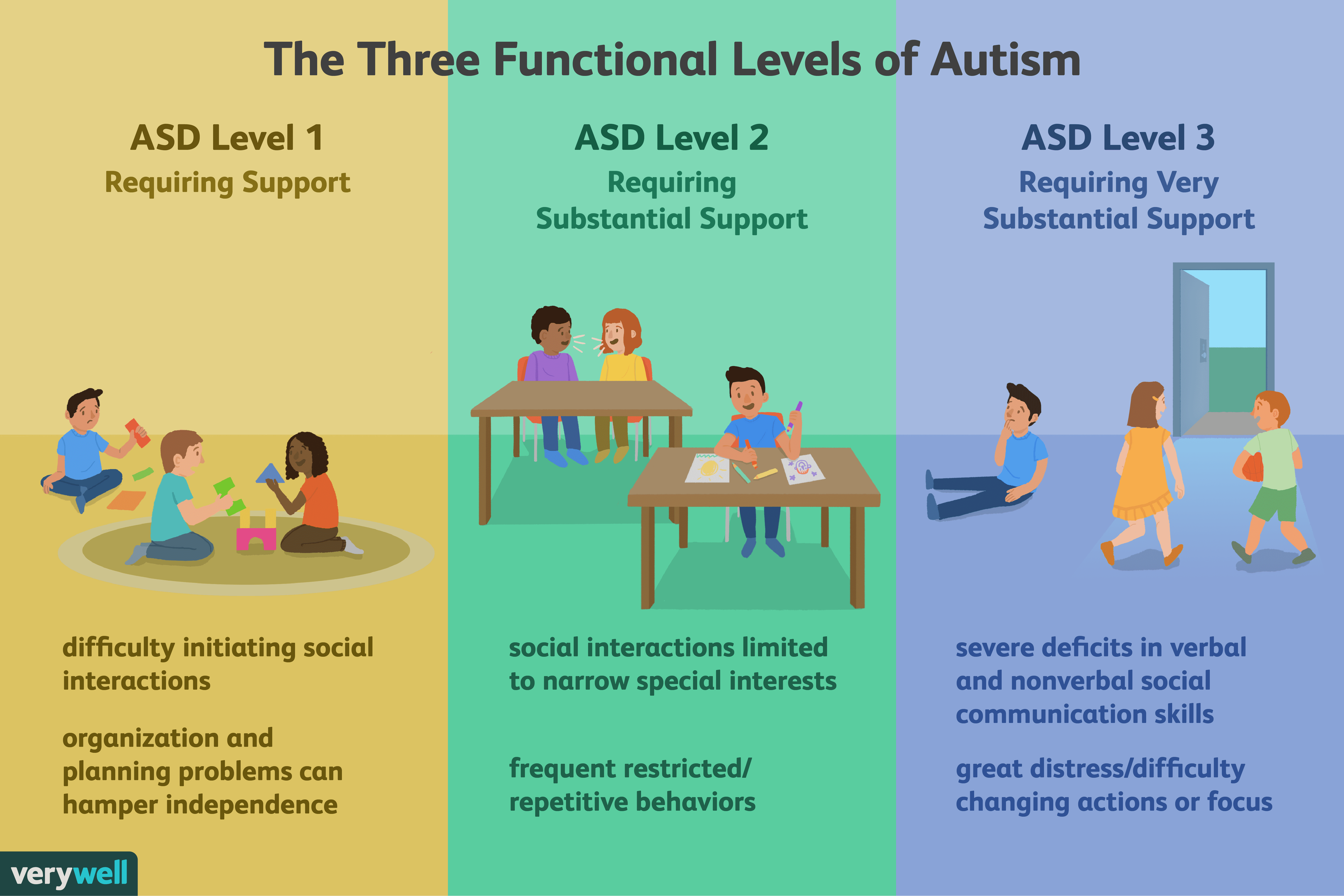 Autism: Overview and More