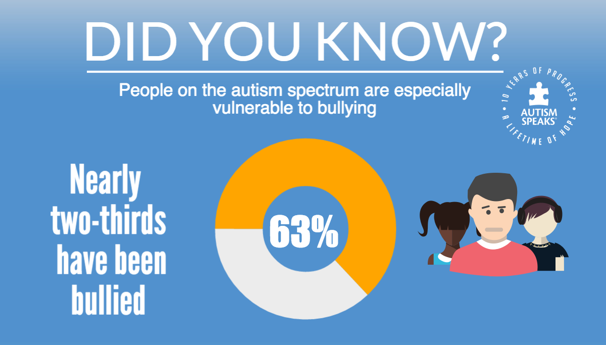 Autism Speaks on Twitter: "8 Things You Might Not Have ...