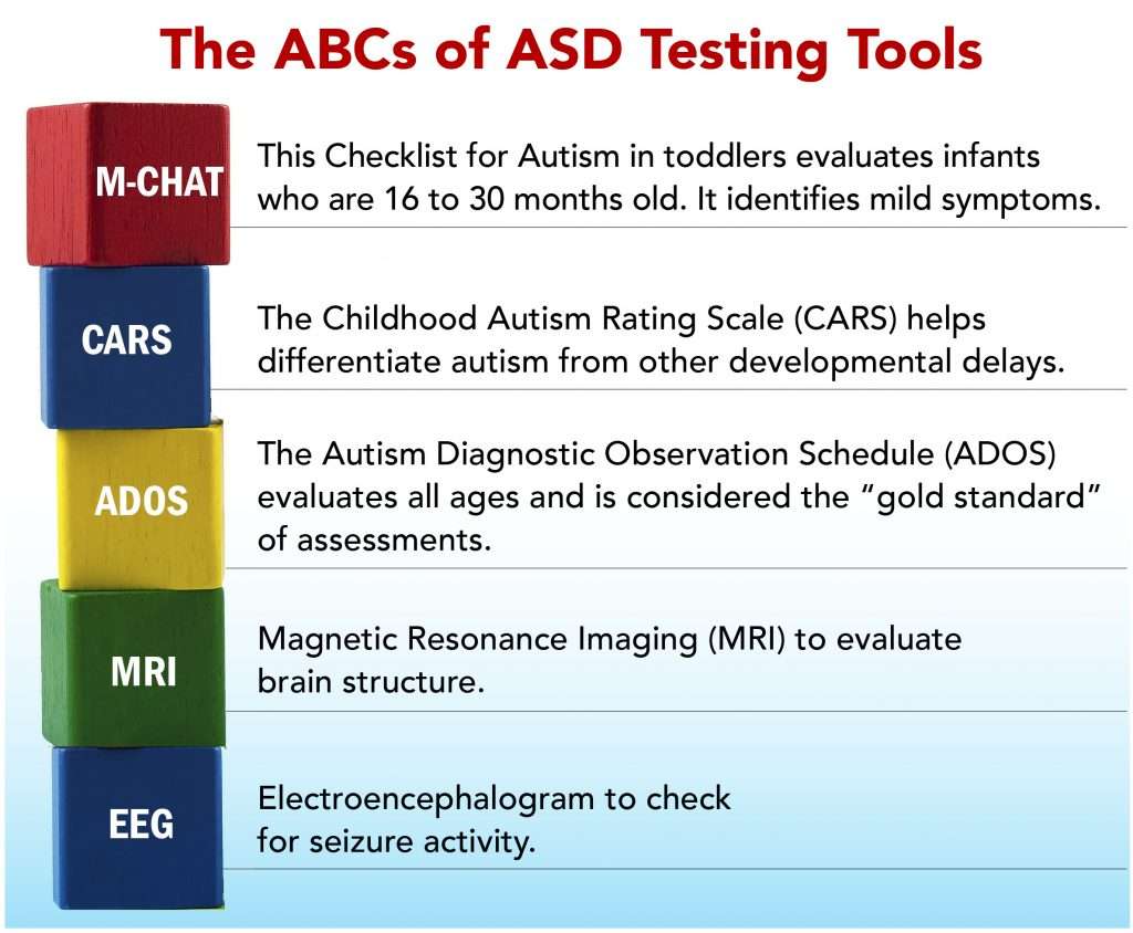 Autism Spectrum Disorder: Do you know the signs to look for in your child?
