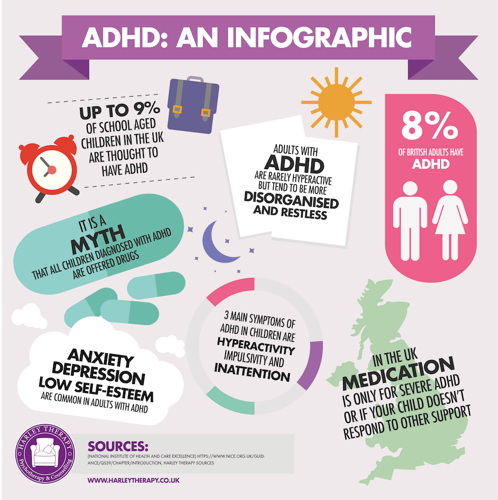 Booklet: Medication For Adhd In Adults Uk