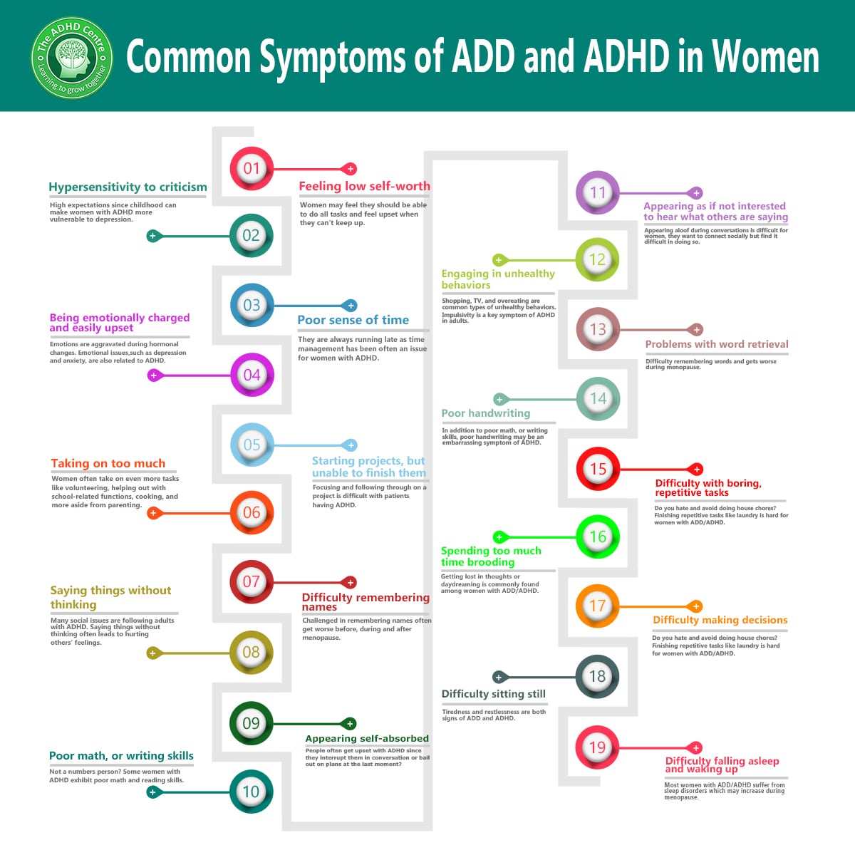 Common Symptoms of ADD and ADHD in Women