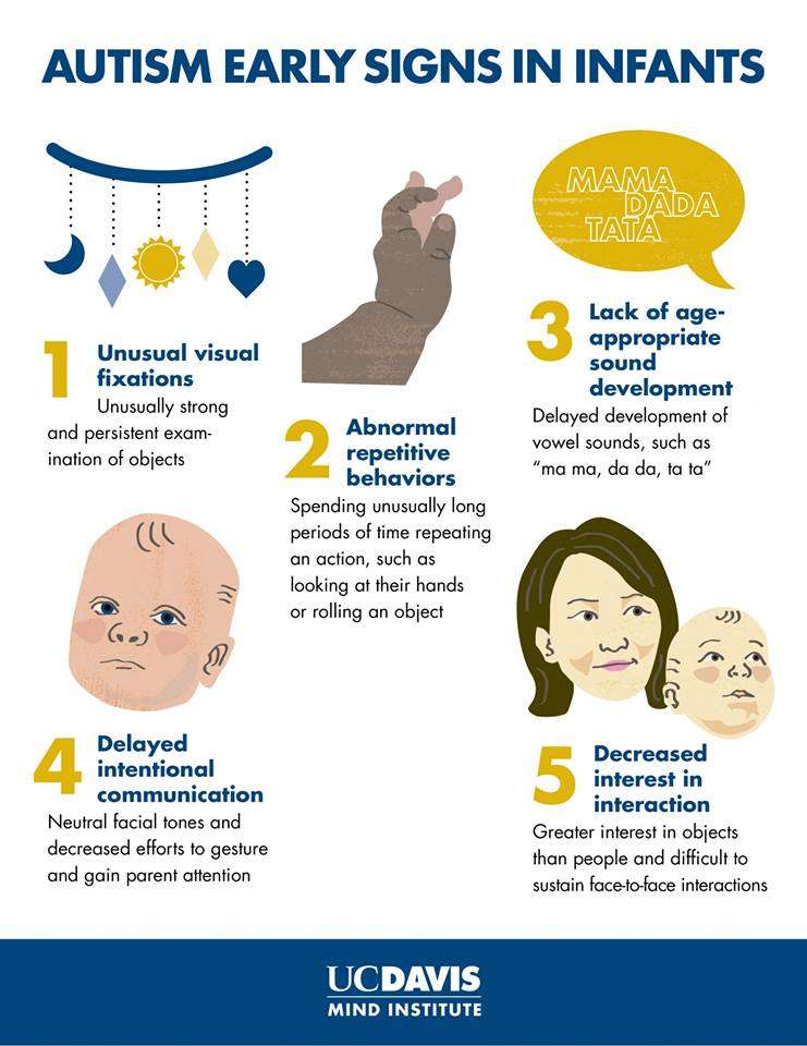 Early Signs of Autism in Infants â ASD Links