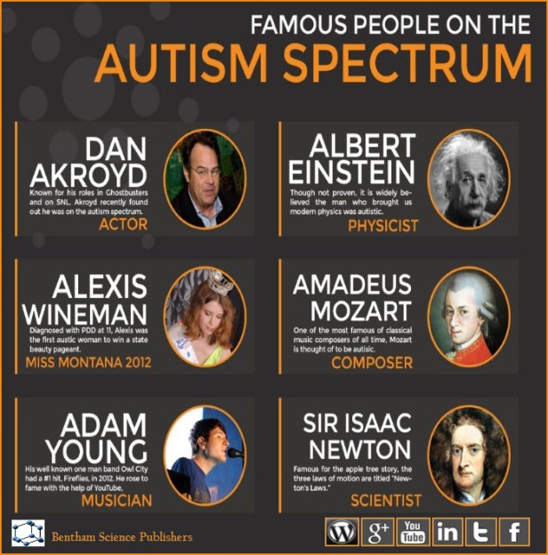 Famous People on the Autism Spectrum â Bentham Science