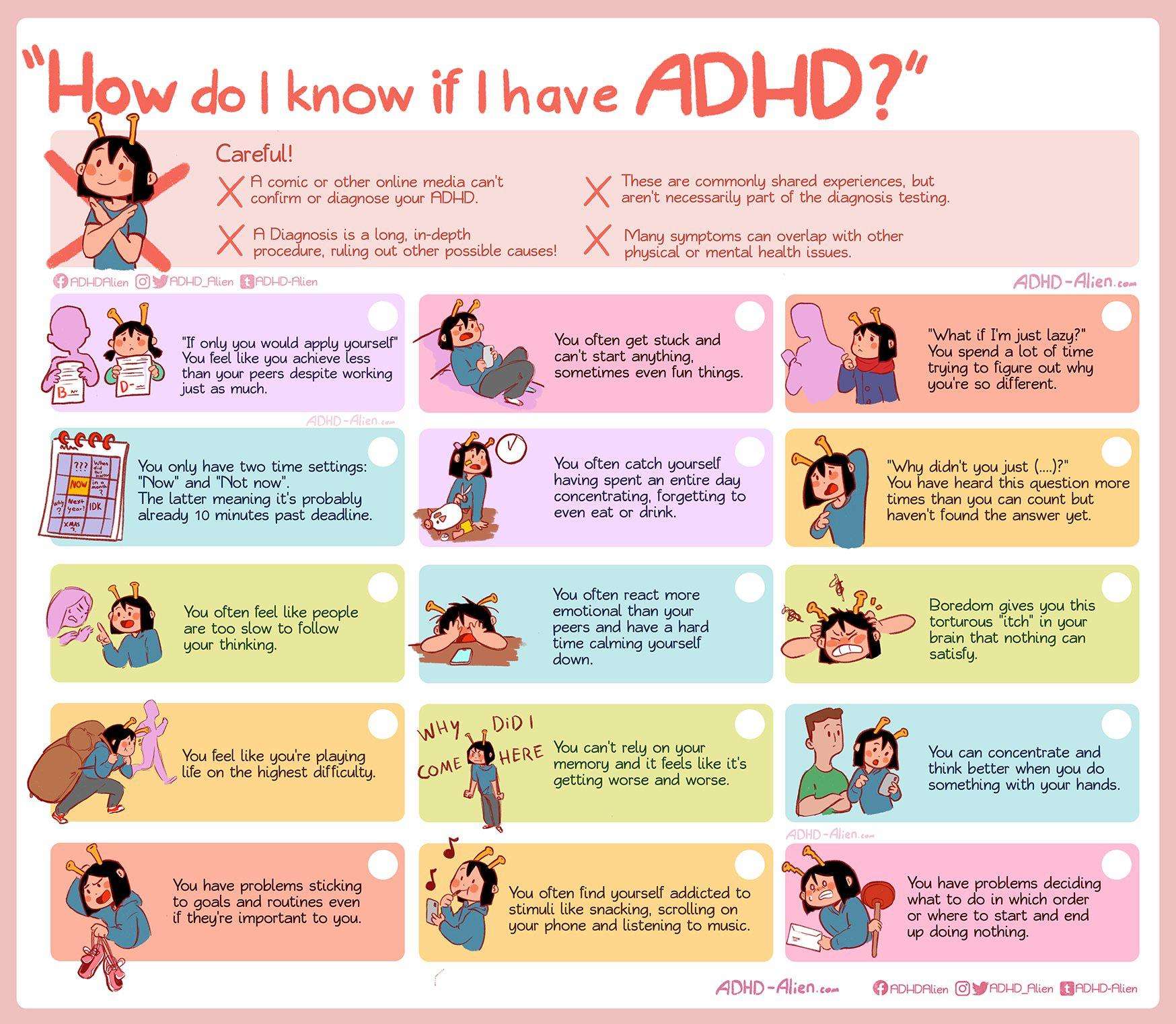 How do I know if I have ADHD? : ADHDAlien