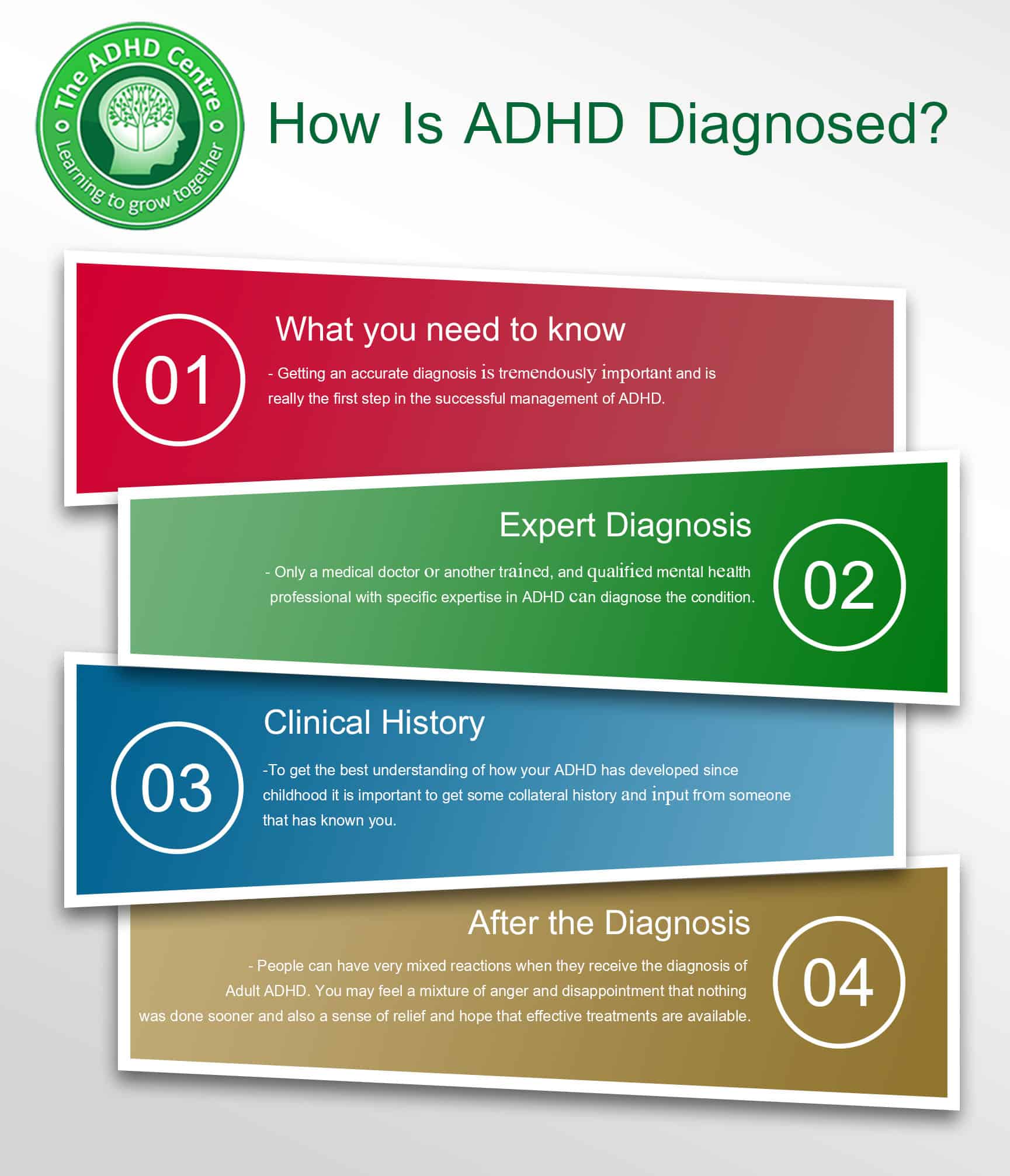 How To Diagnose Adhd In Adults Australia