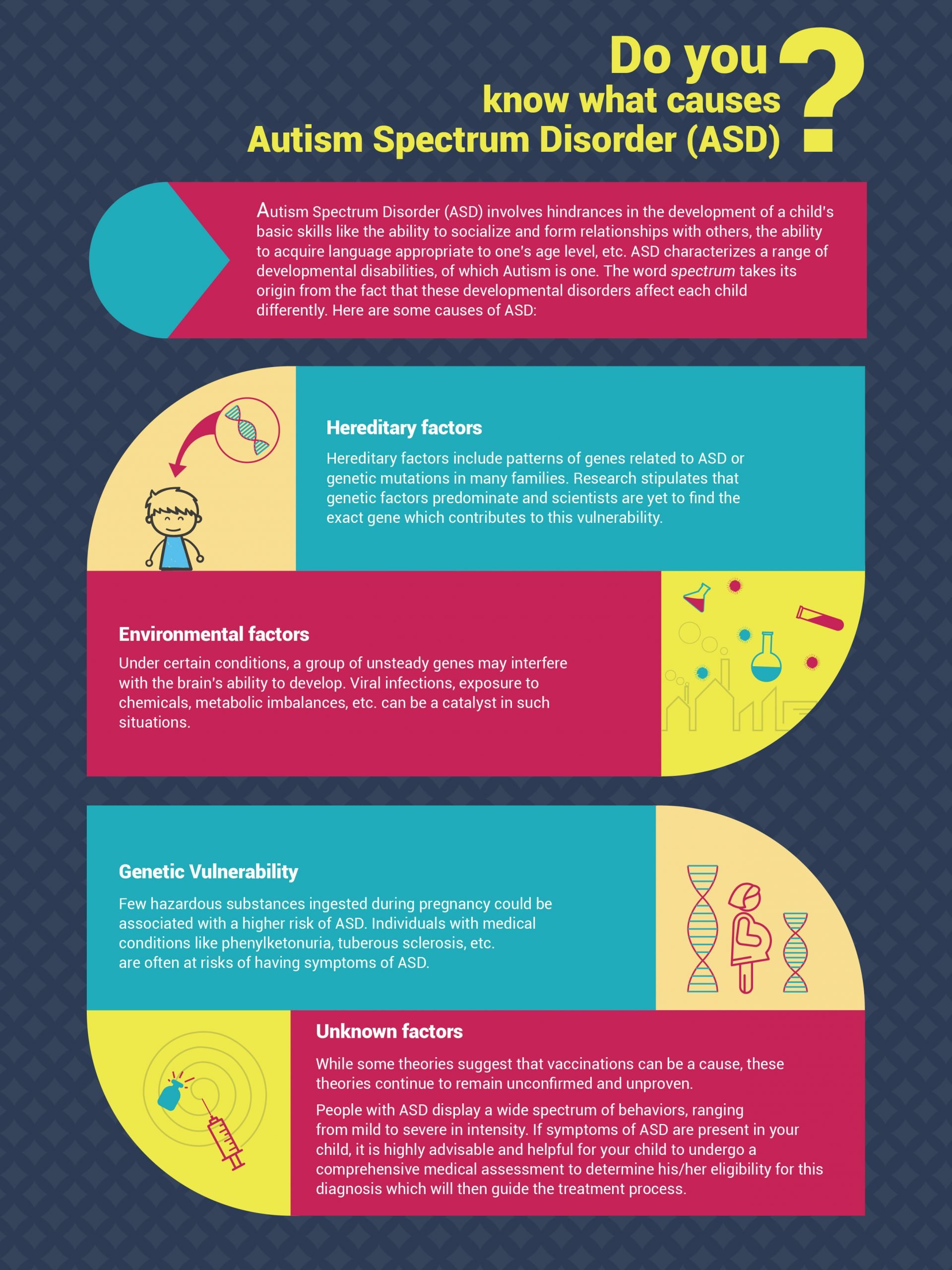 Infographic: Do you know what causes Autism Spectrum ...