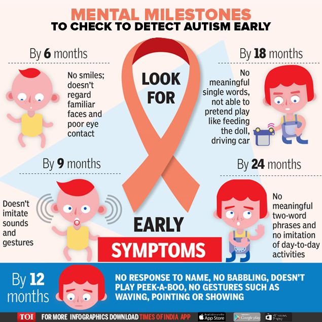 Infographic: Early symptoms of autism  what to look for