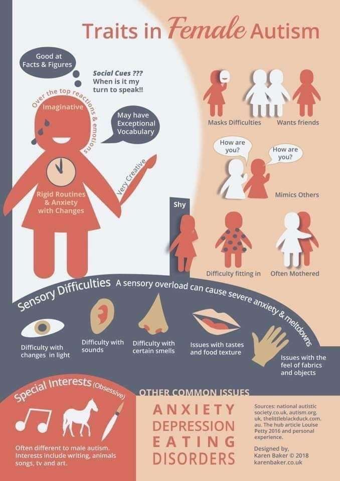 Often girls with ASD related traits are not seen as on the spectrum ...