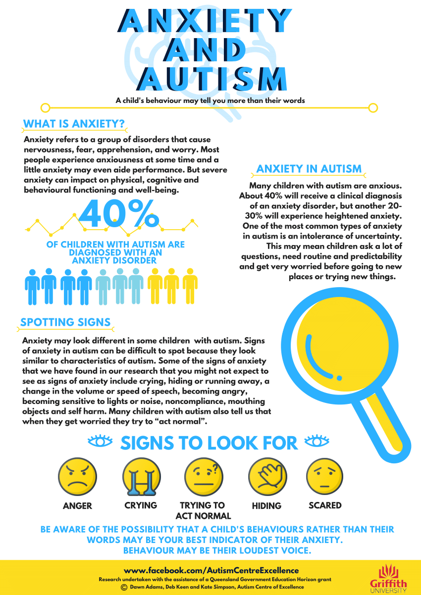 (PDF) Autism and Anxiety infographic