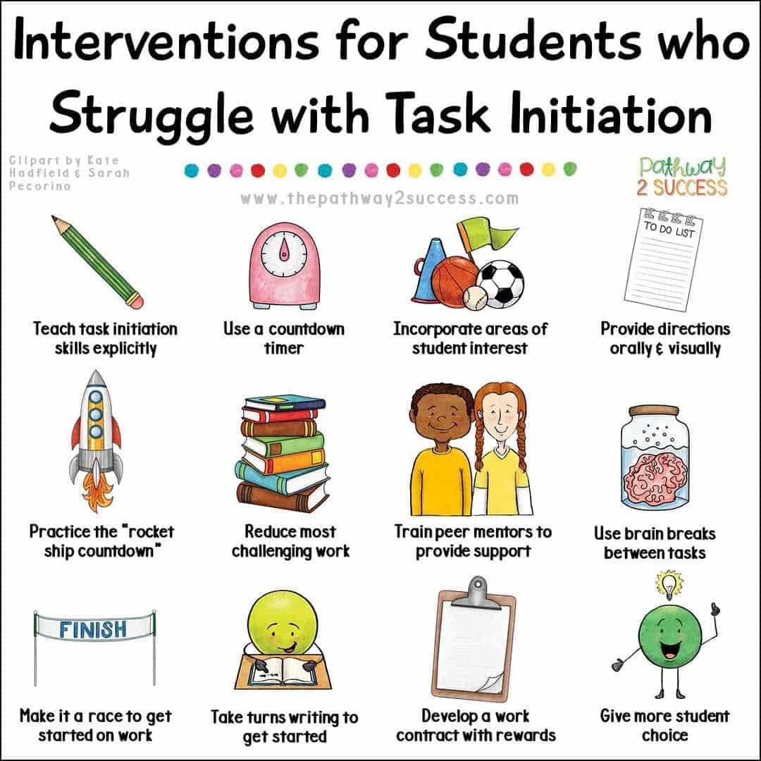 Pin by Beth Day on Executive Functioning