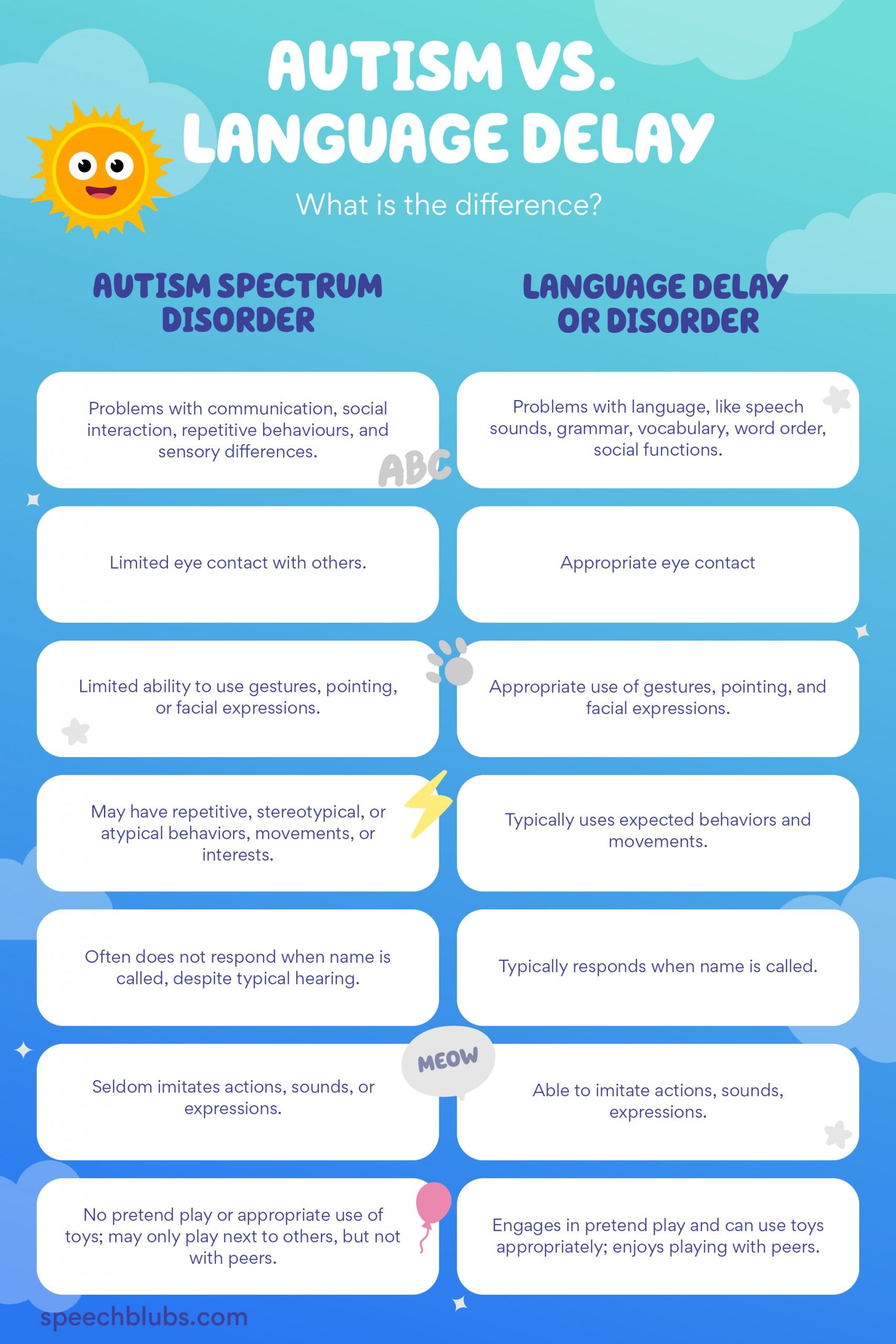 Q&A: How to recognize signs of autism from speech delay ...