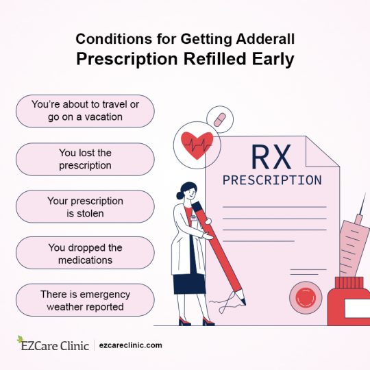 Quick Options for Getting Adderall Prescription Online