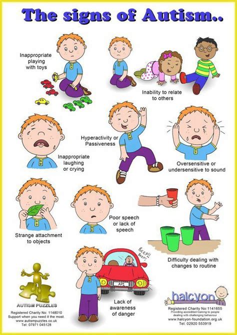 Signs of autism, spotting signs and symptoms