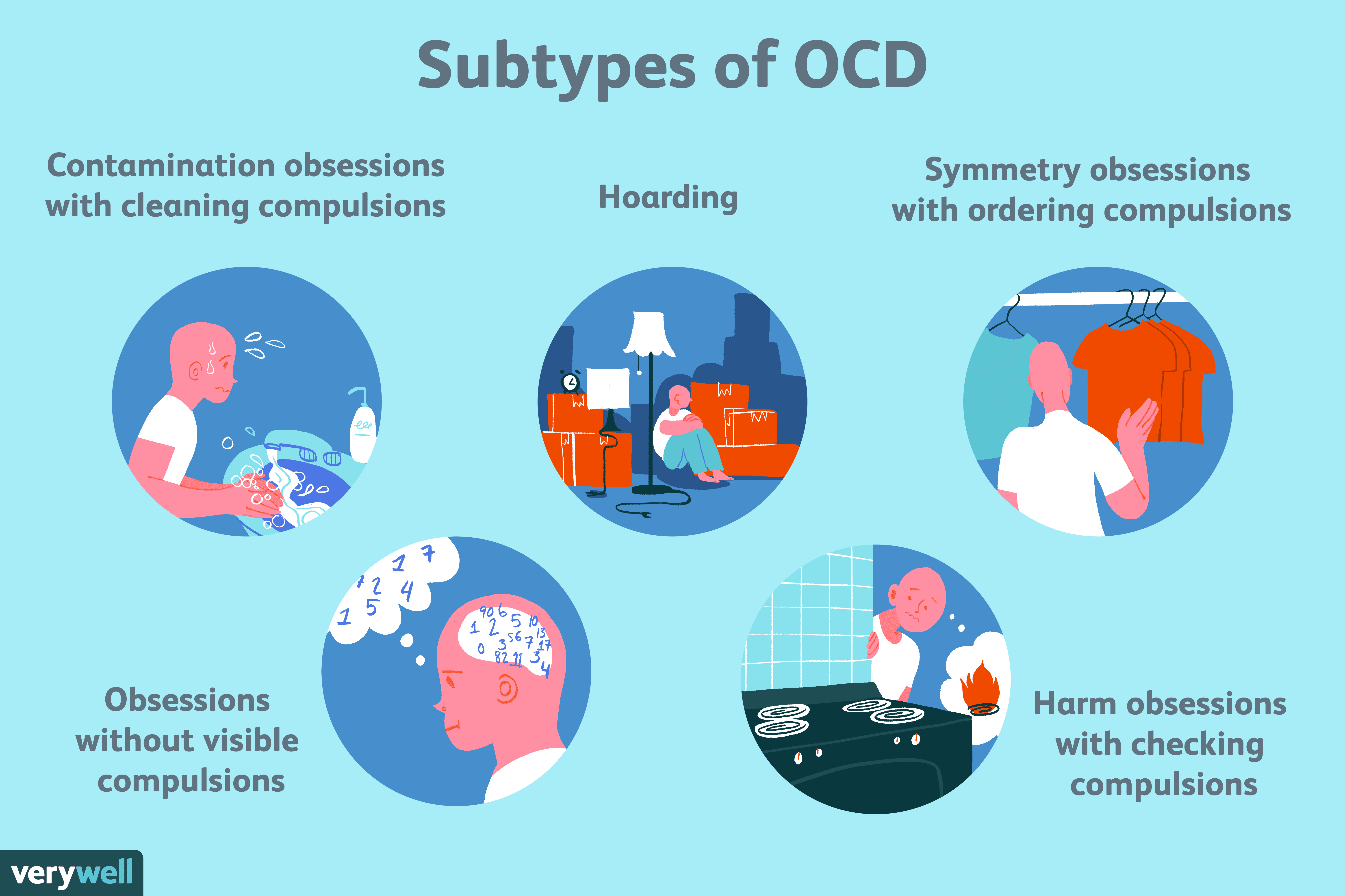 Symptoms of the Subtypes of OCD and Related Disorders