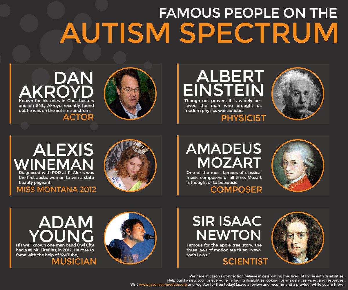 Top 12 Celebrities With Autism Who Became An Inspiration ...