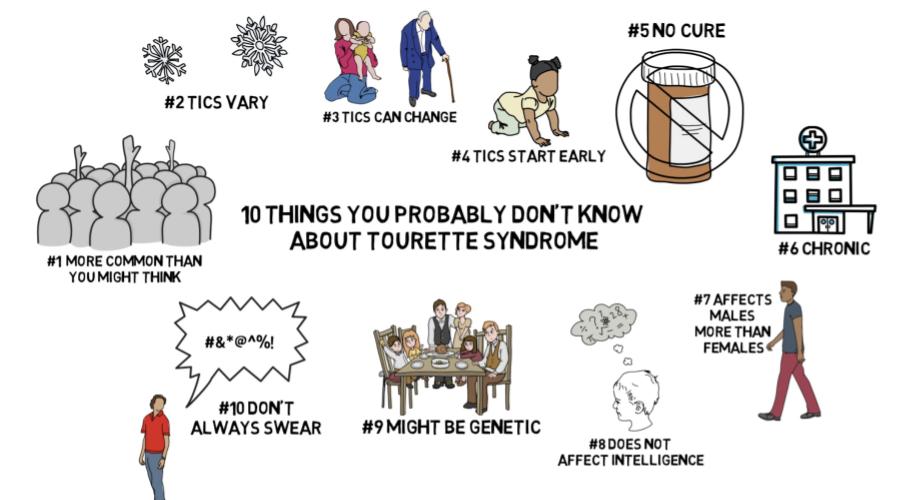 Tourette Syndrome: 10 Surprising Facts  The Lifey App