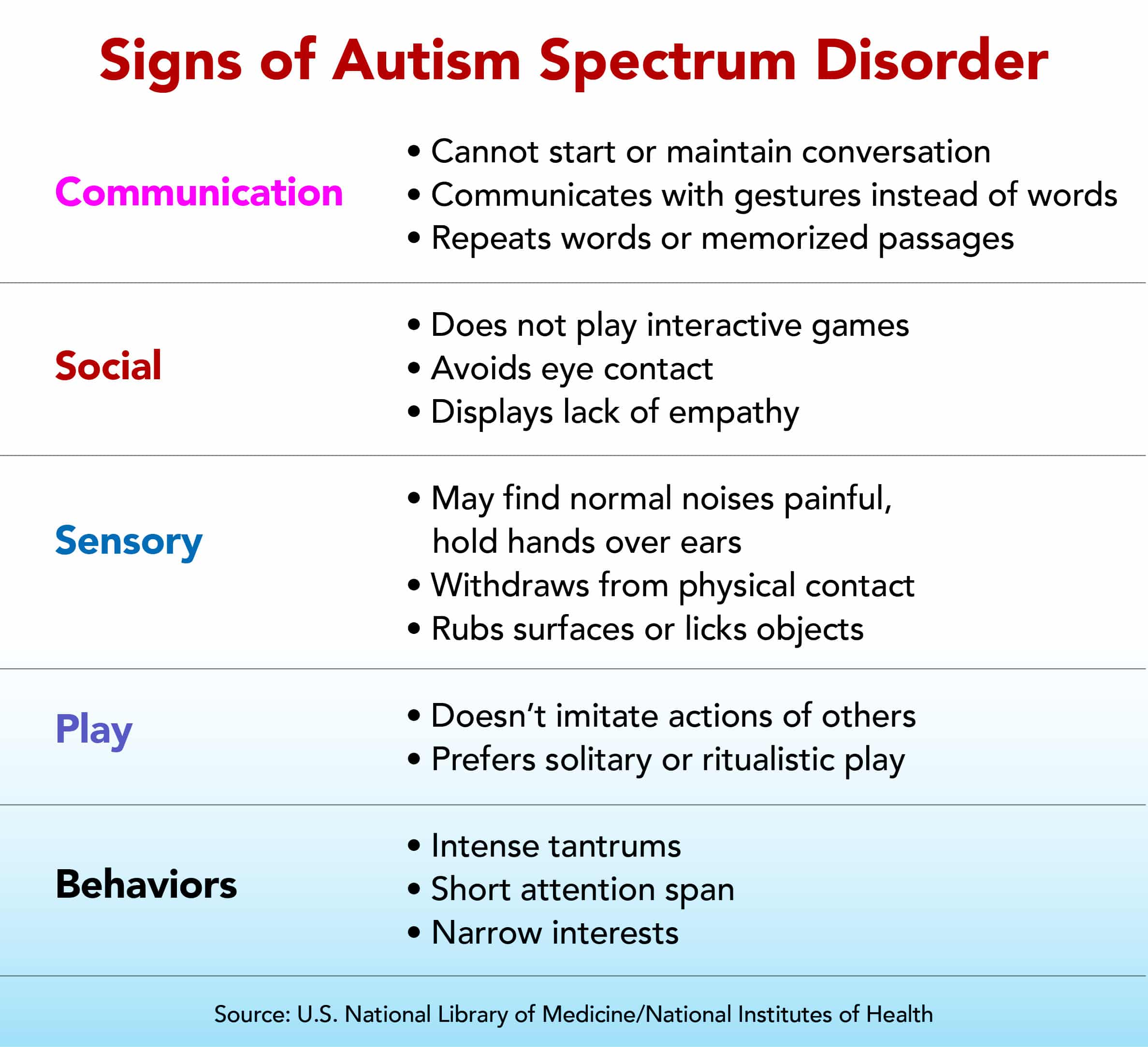 Warning signs of Autism Health related Autism Autistic children