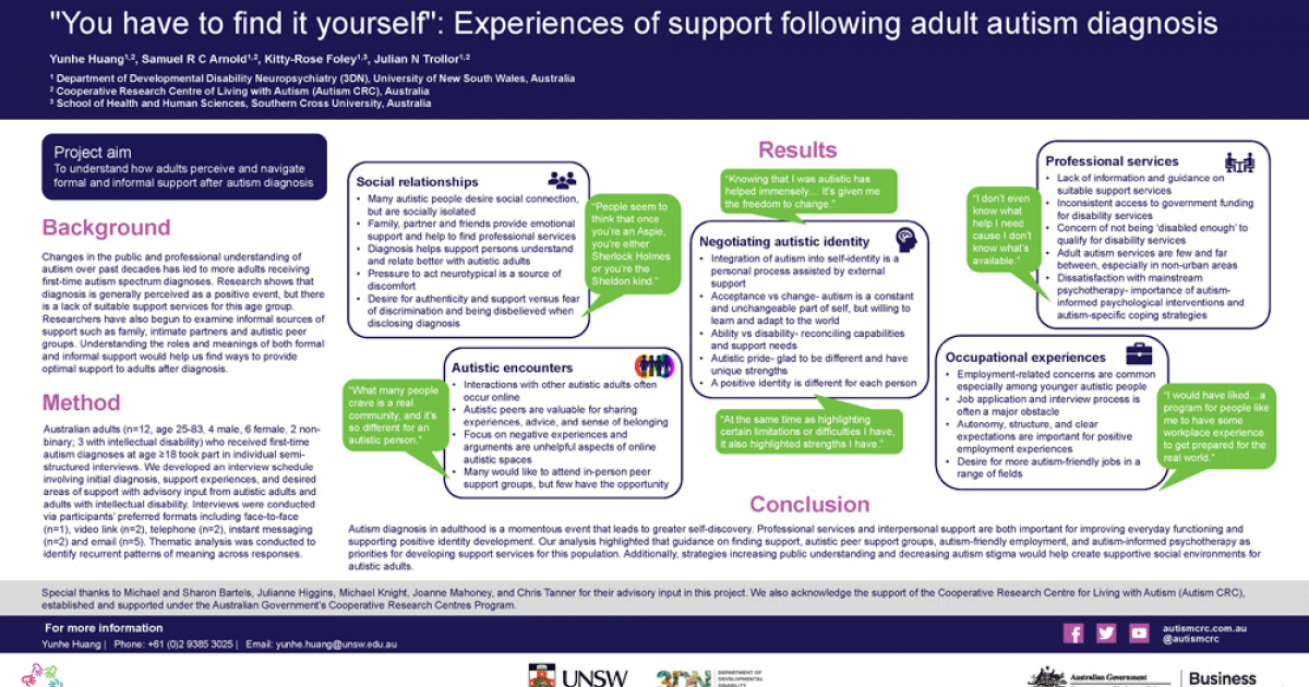 " You have to find it yourself" : Experiences of support ...